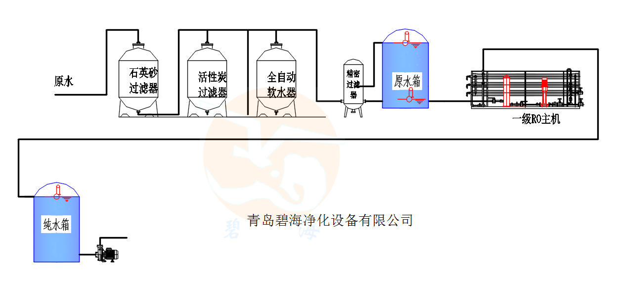 反渗透工艺流程图