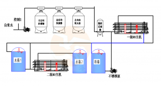 双级反渗透工艺流程图