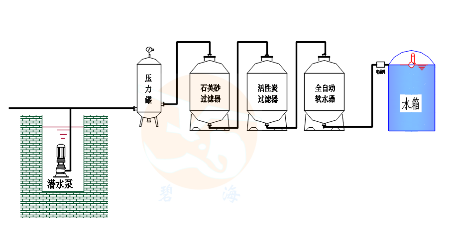 软化工艺流程图